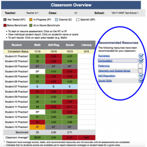 classroom overview available resources