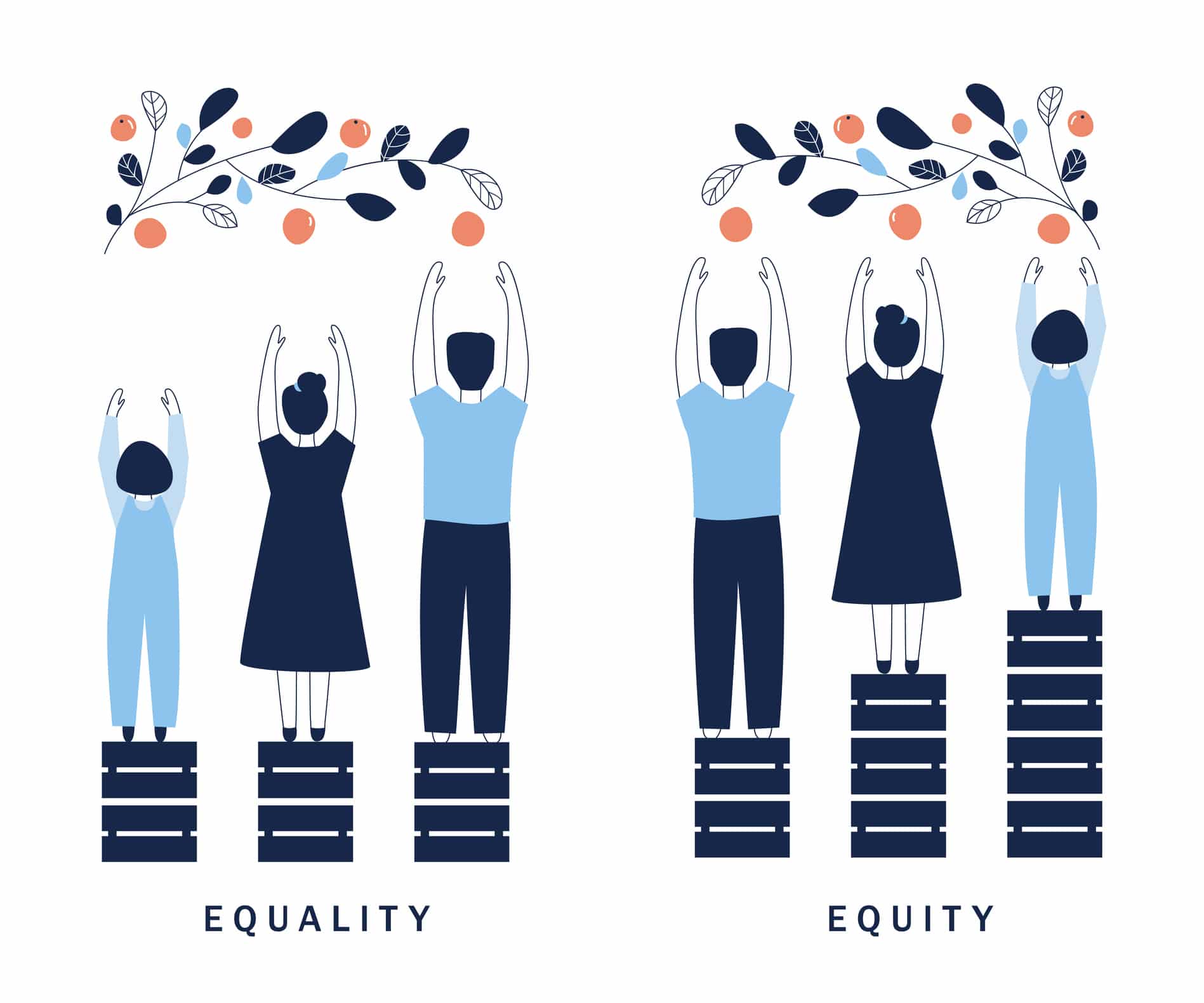 Visual representing equity