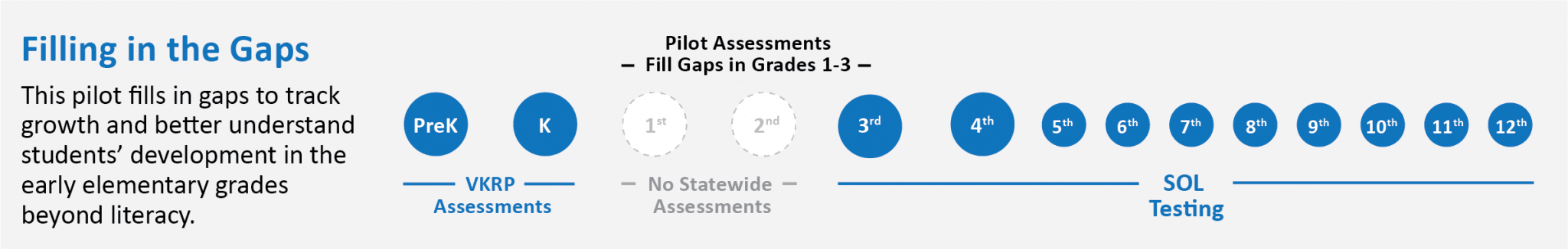 Illustration of Grades 1-3 Pilot