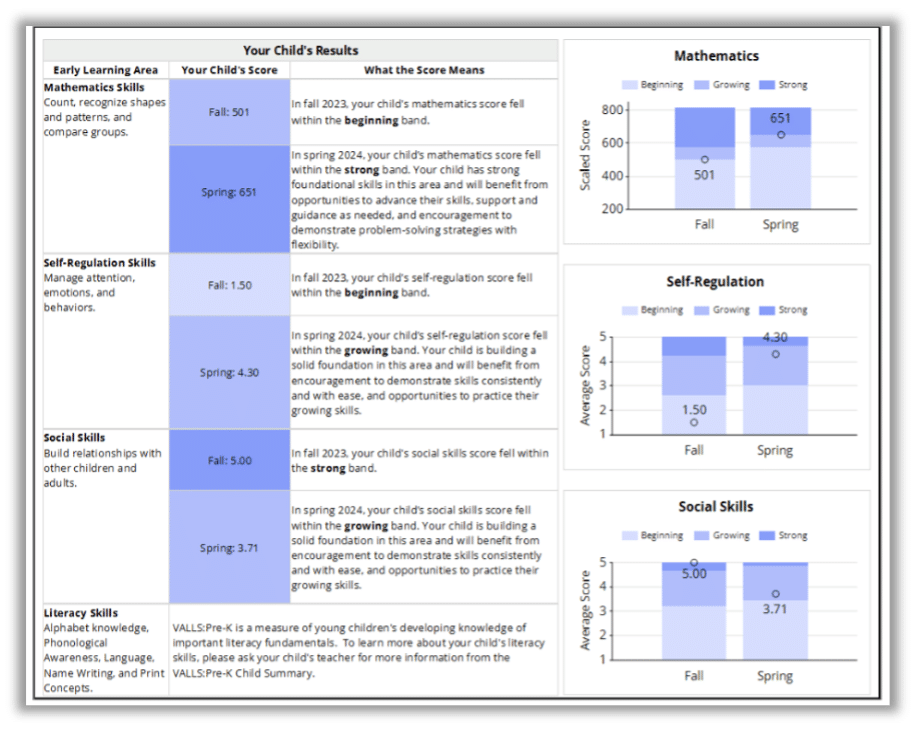 PreK Family Report 2