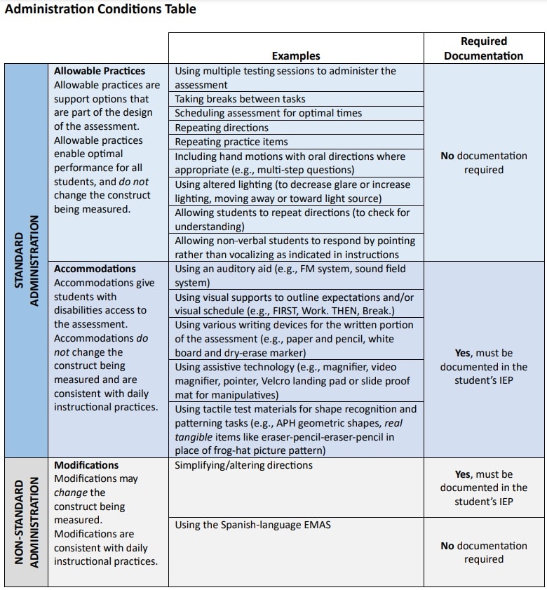 Assessment Conditions Table