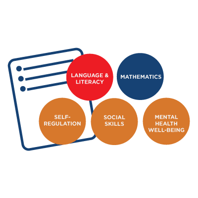 5 domains, each shown in a circle with a graphic of a piece of paper.