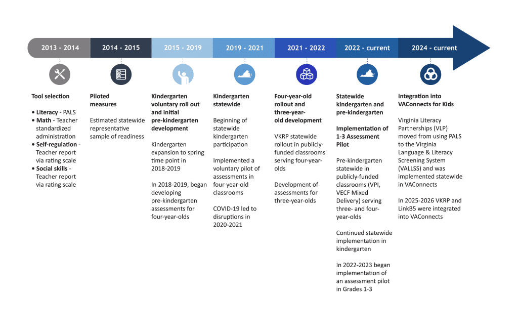 Timeline image with dates and milestones. This information is described on the page.
